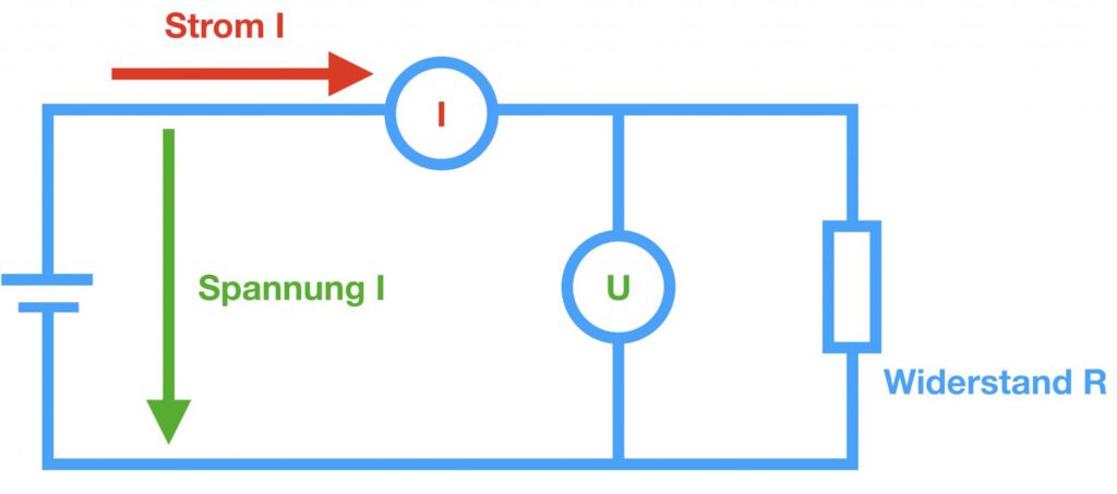 Schéma de circuit loi ohmique - principe du thermomètre à résistance