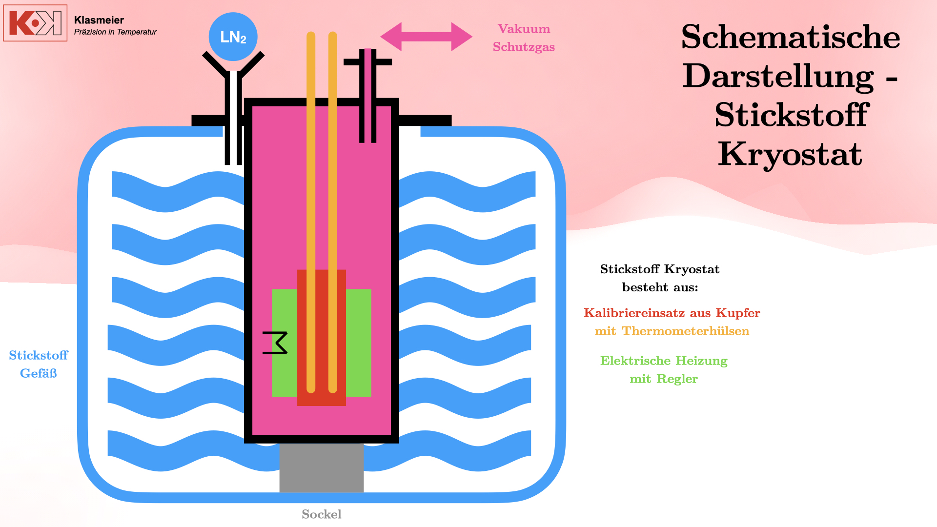 Kryostat_Klasmeier Schematische Darstellung